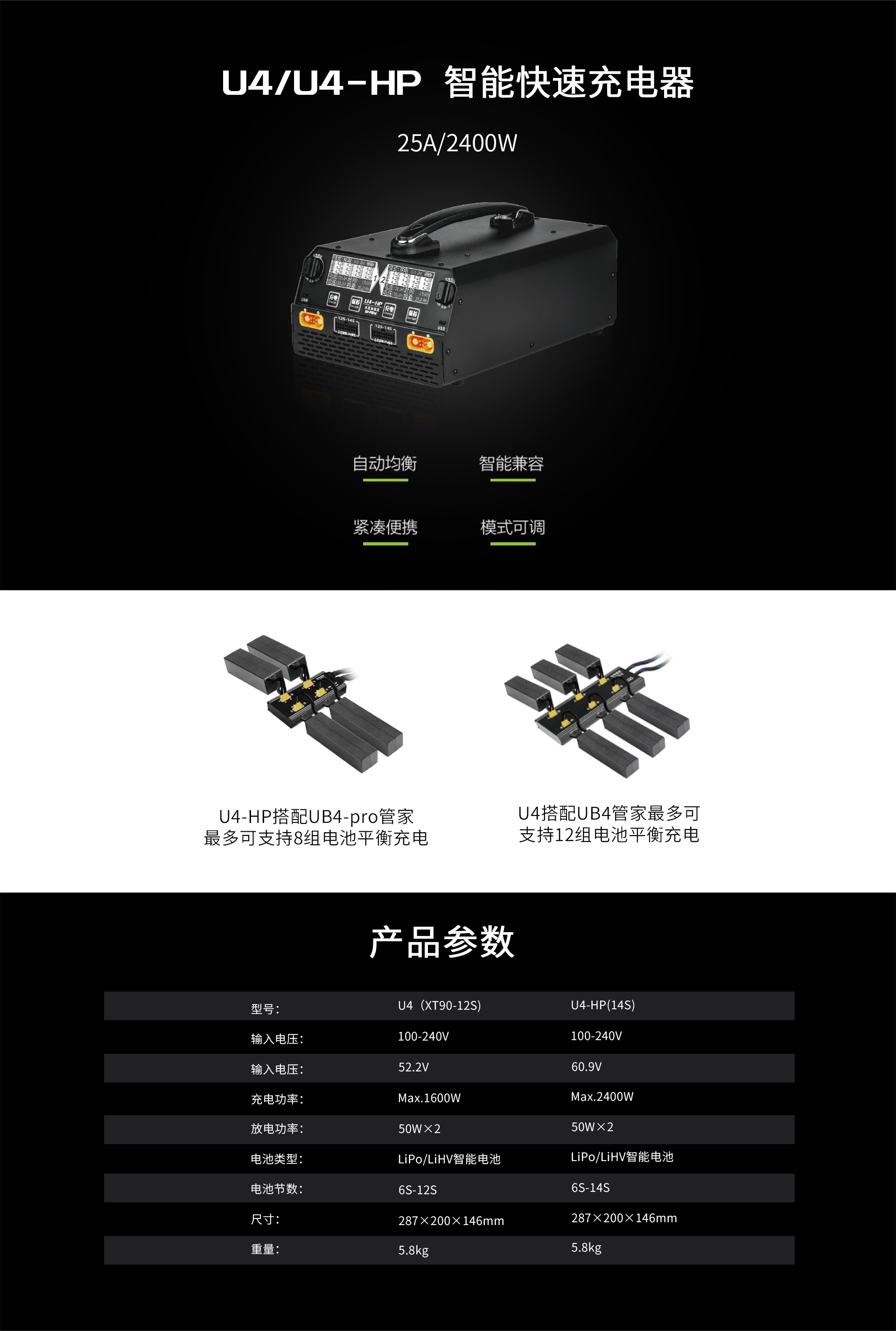 U4-HP
