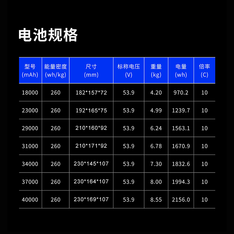 领动 260mAh 14s1p