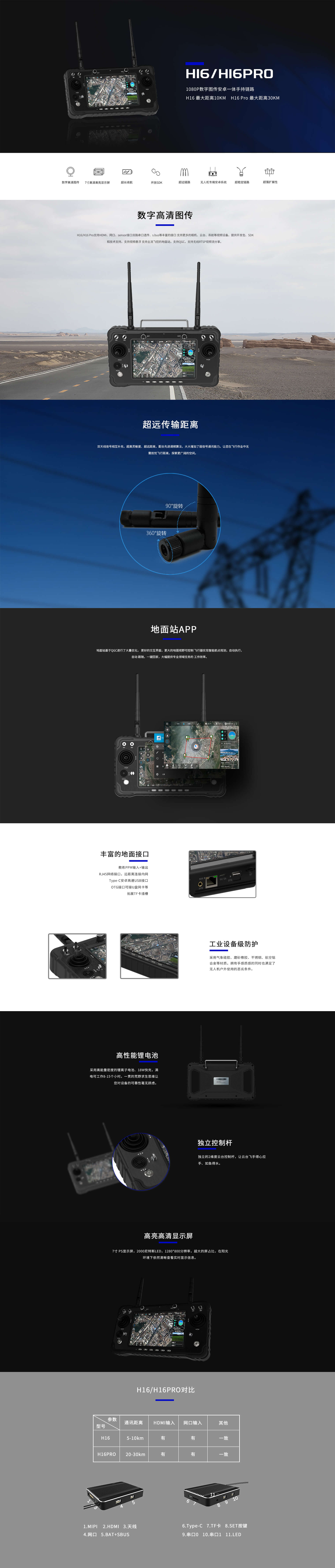 H16 PRO遥控器
